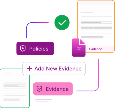 Governa Connect evidence management and policy linking diagram.