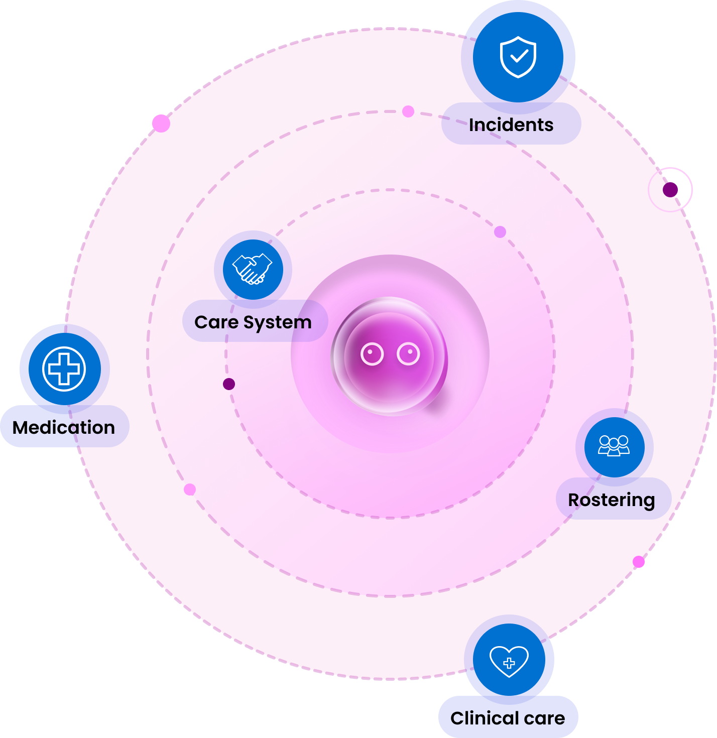 Norma AI integrating clinical, care, and roster systems.